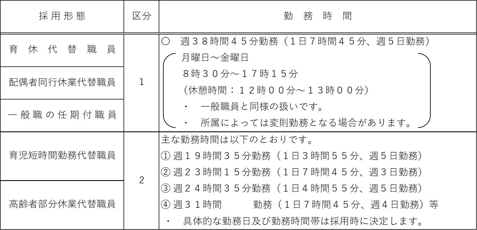 勤務時間