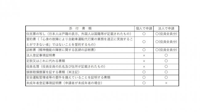 添付書類