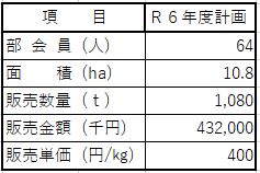 【令和6年度販売目標】