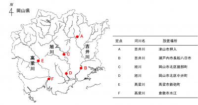 河川水温定点