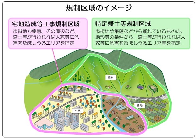 規制区域のイメージ図