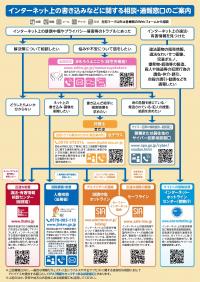 相談・通報窓口