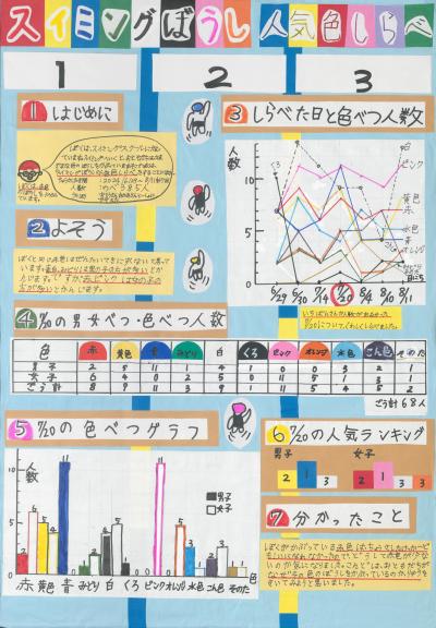スイミングぼうし人気色しらべ