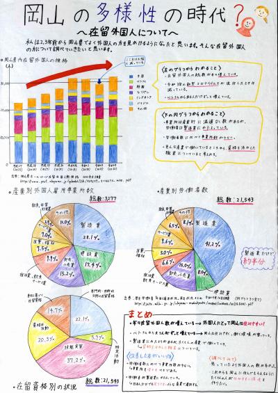 岡山の多様性の時代？～在留外国人について～