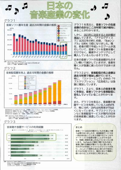 日本の音楽産業の変化