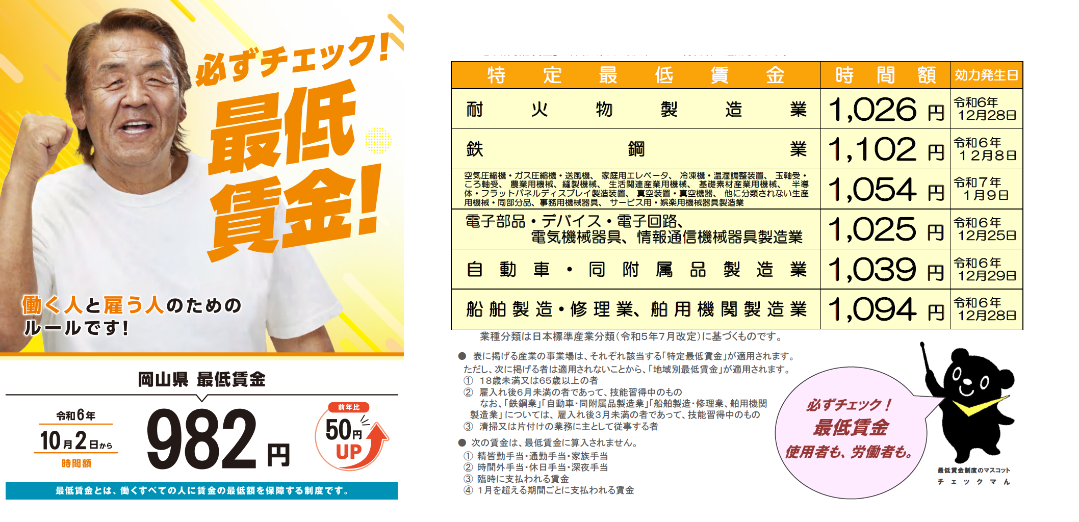 岡山県の最低賃金（図）
