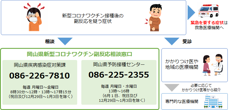 R7_副反応相談体制