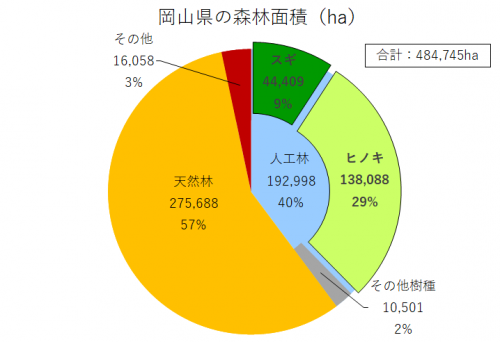 円グラフ