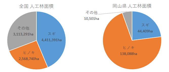 円グラフ