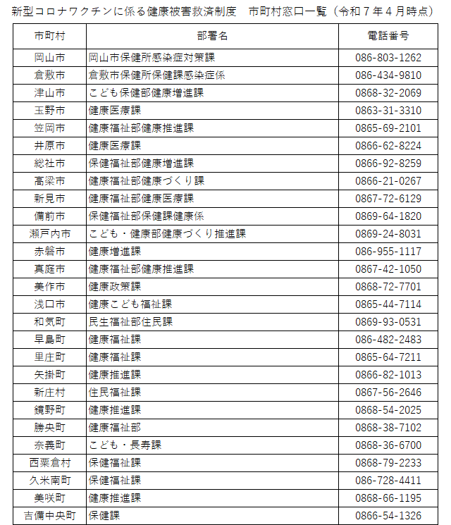 市町村窓口一覧
