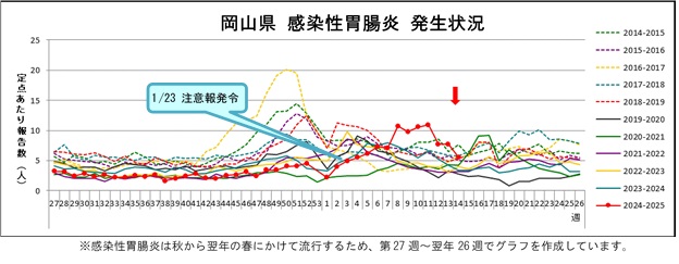トレンドグラフ