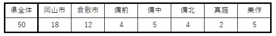 COVID-19（定点医療機関数）2025年15週以降