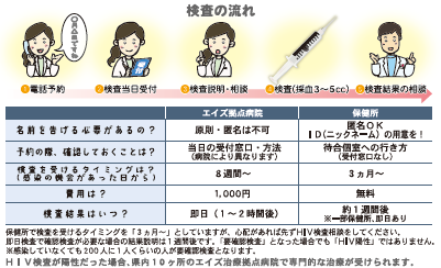 検査