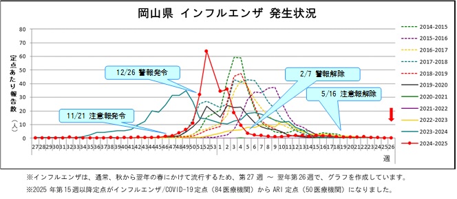 トレンドグラフ