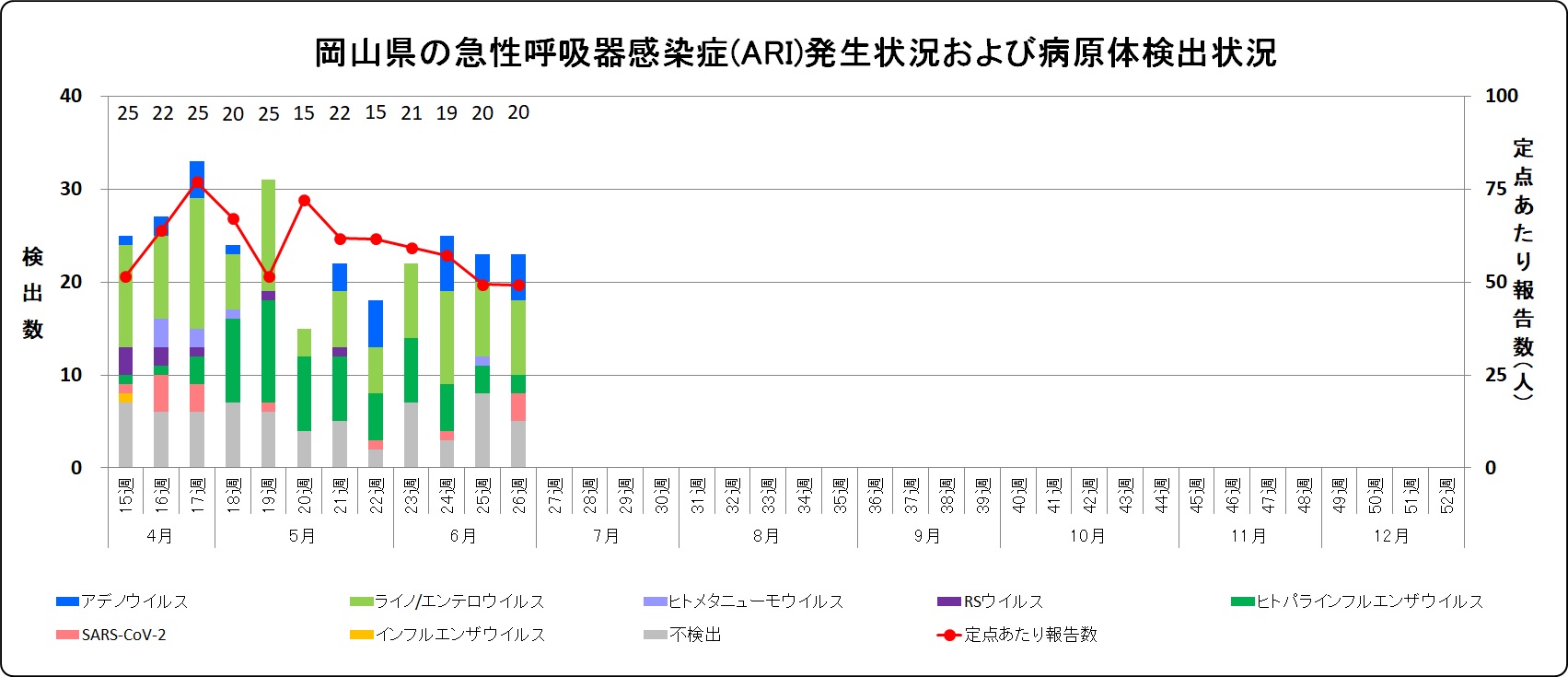 発生状況(ARI).jpg