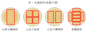 木取り例