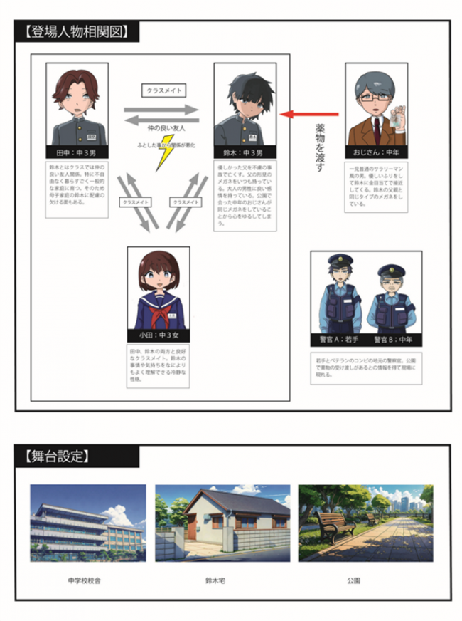 薬物乱用防止アニメ　相関図と舞台設定