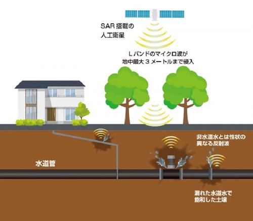 衛星事業の仕組み