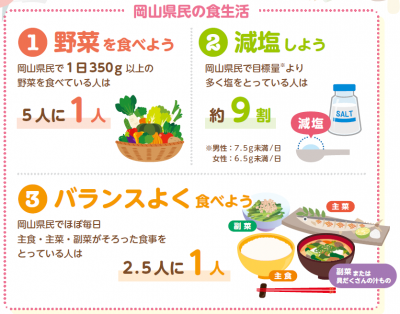 チラシ食生活