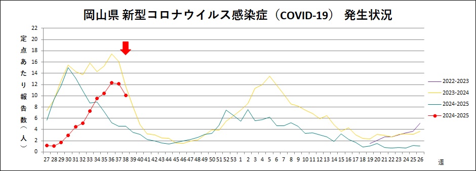 COVID-19（トレンドグラフ）.jpg
