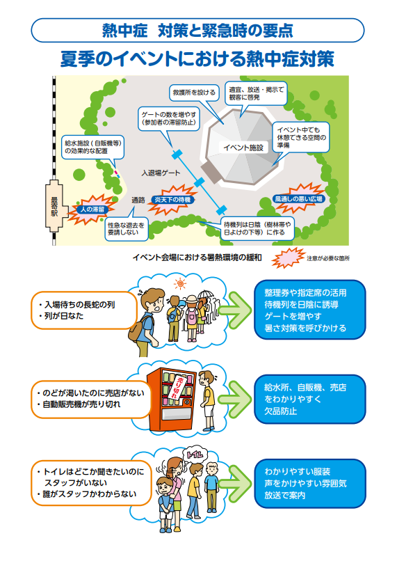夏季のイベントにおける熱中症対策概要