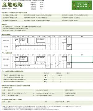 作成した産地戦略