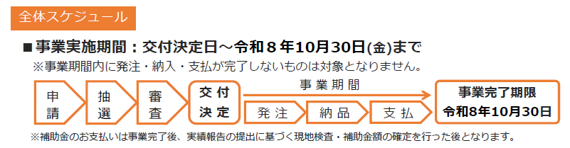 全体スケジュール