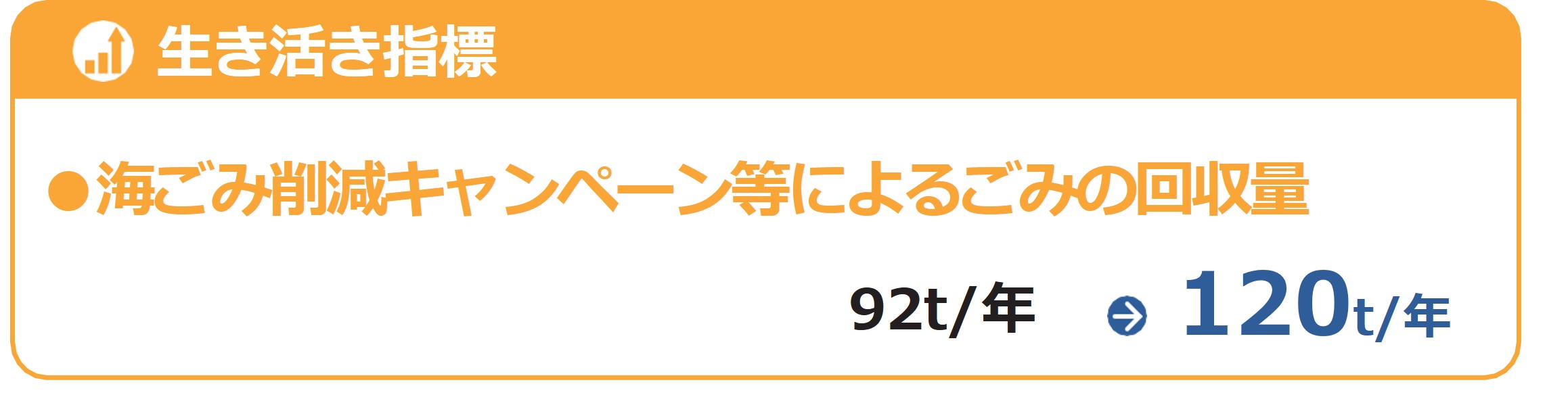 快適な環境保全プログラム指標