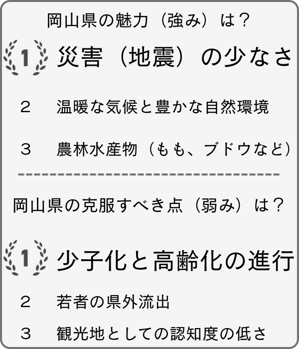 アンケート４