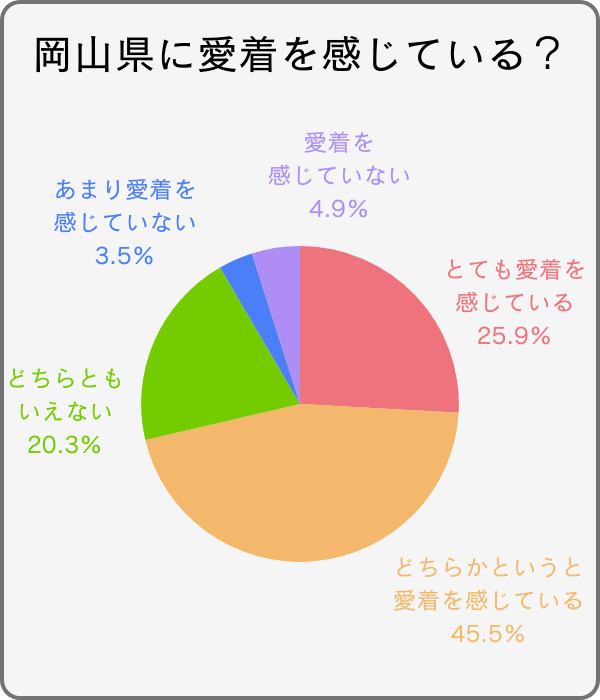 アンケート１