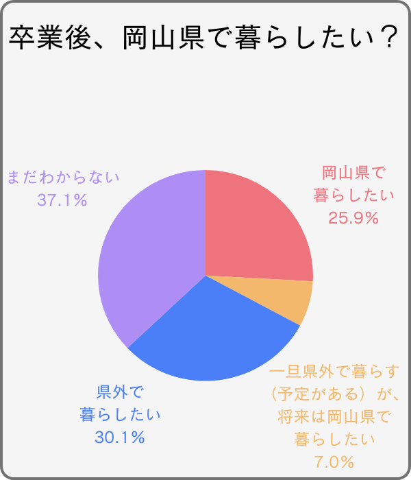 アンケート２