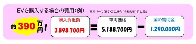 補助金額