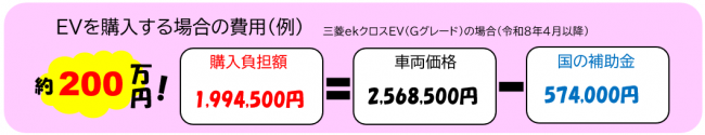 軽補助金
