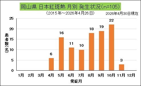 _岡山県月別発生状況（日本紅斑熱）.jpg
