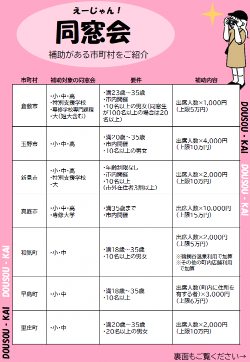 同窓会市町村一覧（表）