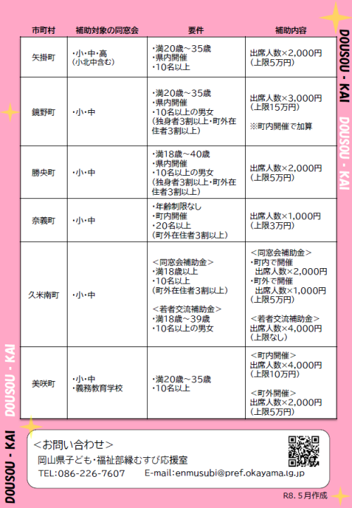 同窓会市町村一覧（裏）