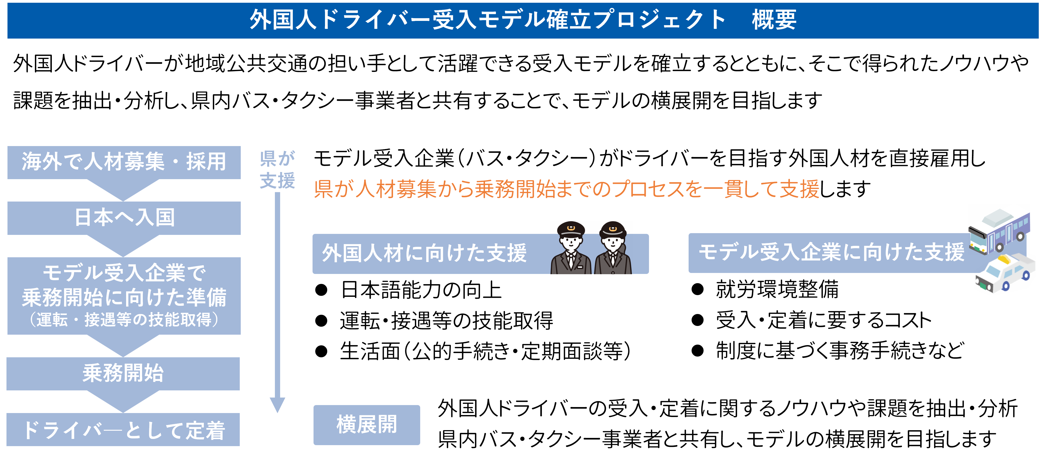 外国人ドライバー受入モデル確立プロジェクトの概要