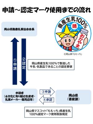 チラシ