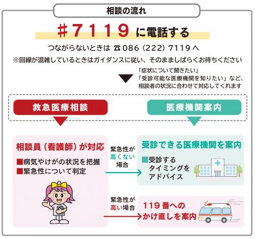 #7119相談の流れ