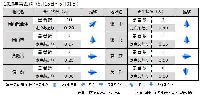_COVID-19（地域別発生状況）
