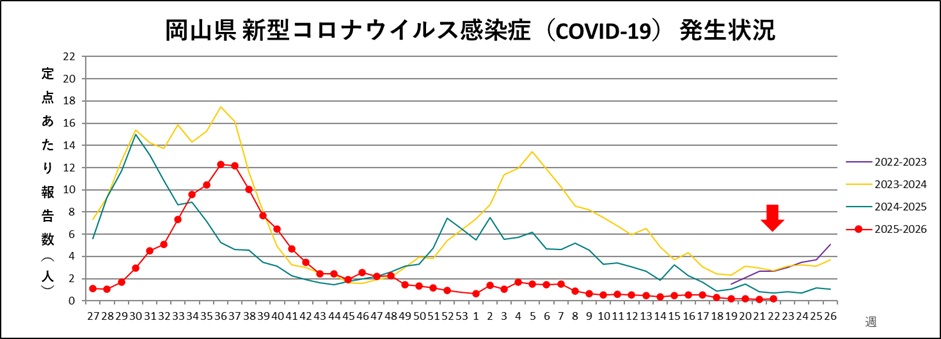 _COVID-19（トレンドグラフ）