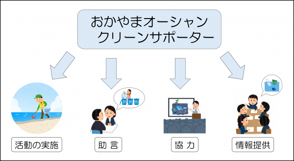 活動のイメージ図