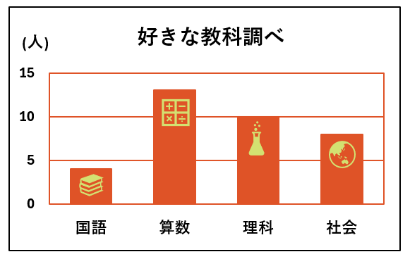好きな教科調べ