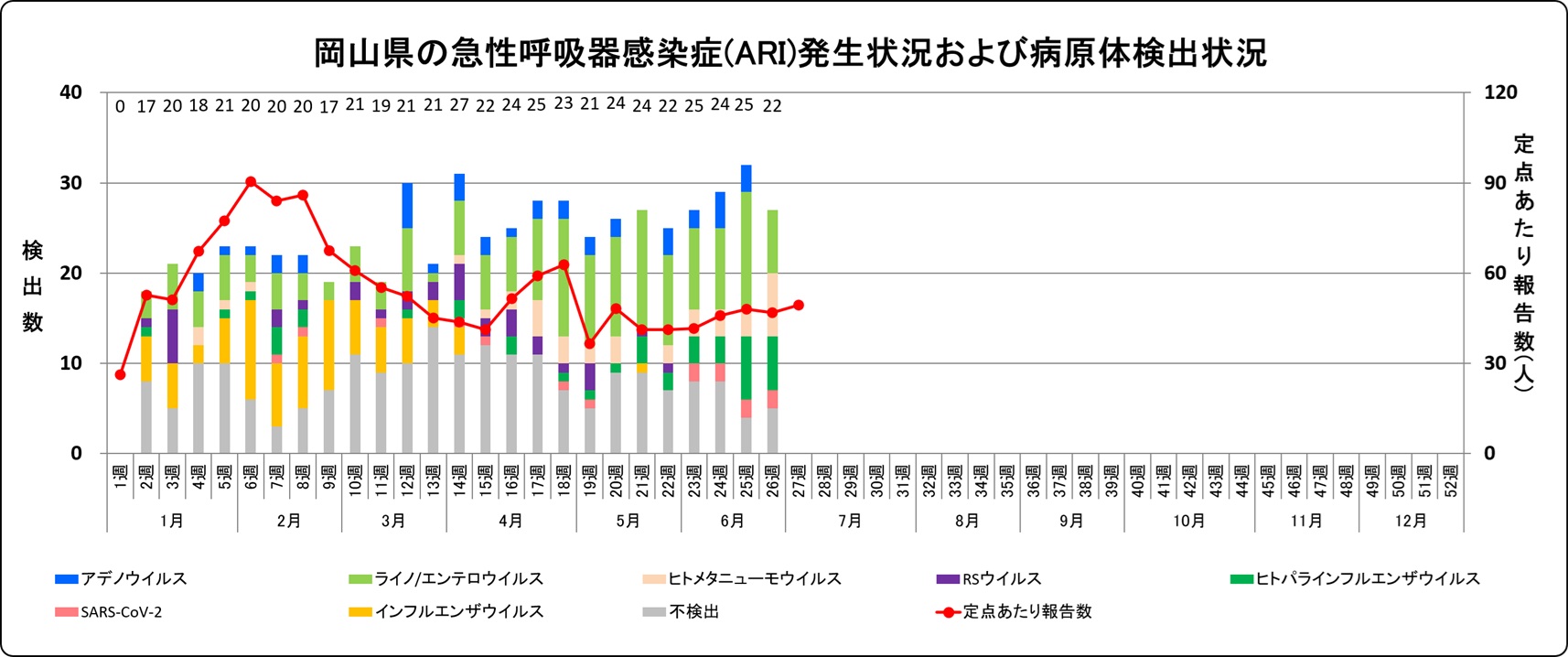 発生状況・病原体検出状況
