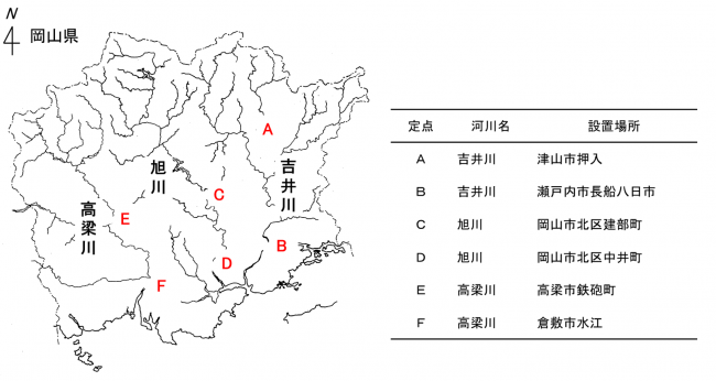 自動観測装置の設置位置