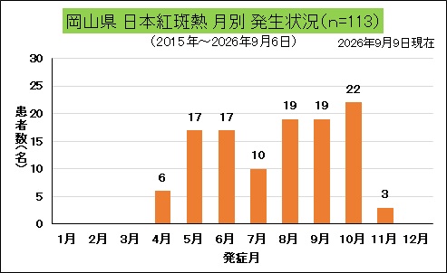 _岡山県月別発生状況（日本紅斑熱）.jpg
