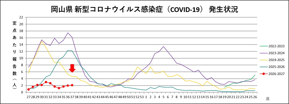 _COVID-19（トレンドグラフ）