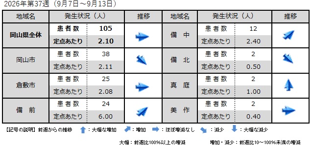 _COVID-19（地域別発生状況）