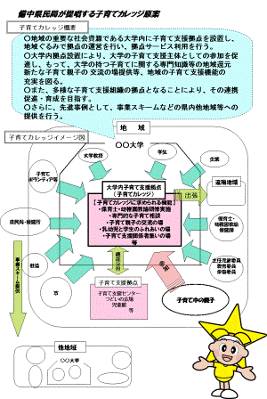 備中県民局が提唱する子育てカレッジ原案