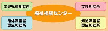 福祉相談センターの機能図